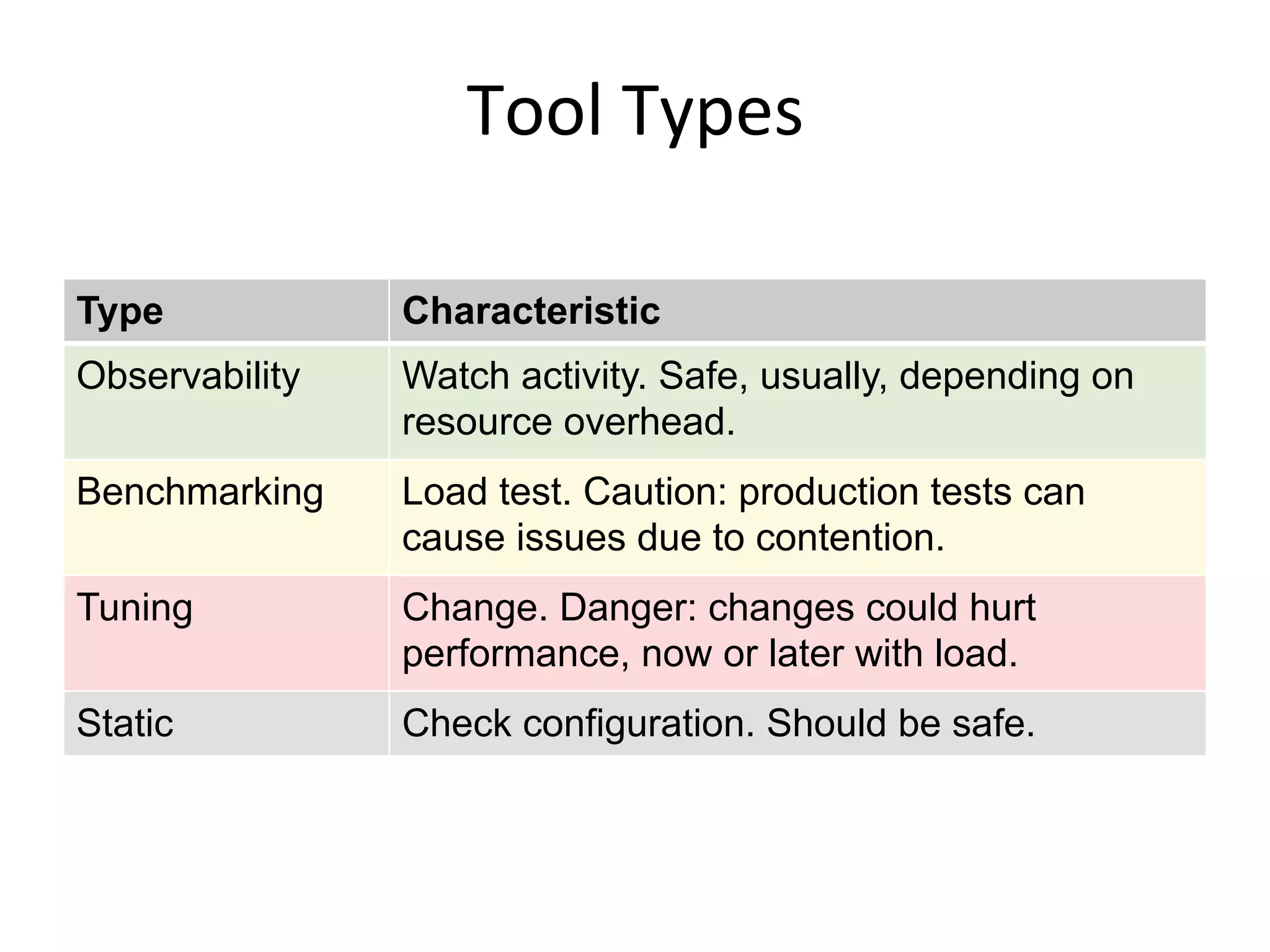 Tool	
  Types	
  
Type Characteristic
Observability Watch activity. Safe, usually, depending on
resource overhead.
Benchmarking Load test. Caution: production tests can
cause issues due to contention.
Tuning Change. Danger: changes could hurt
performance, now or later with load.
Static Check configuration. Should be safe.
 