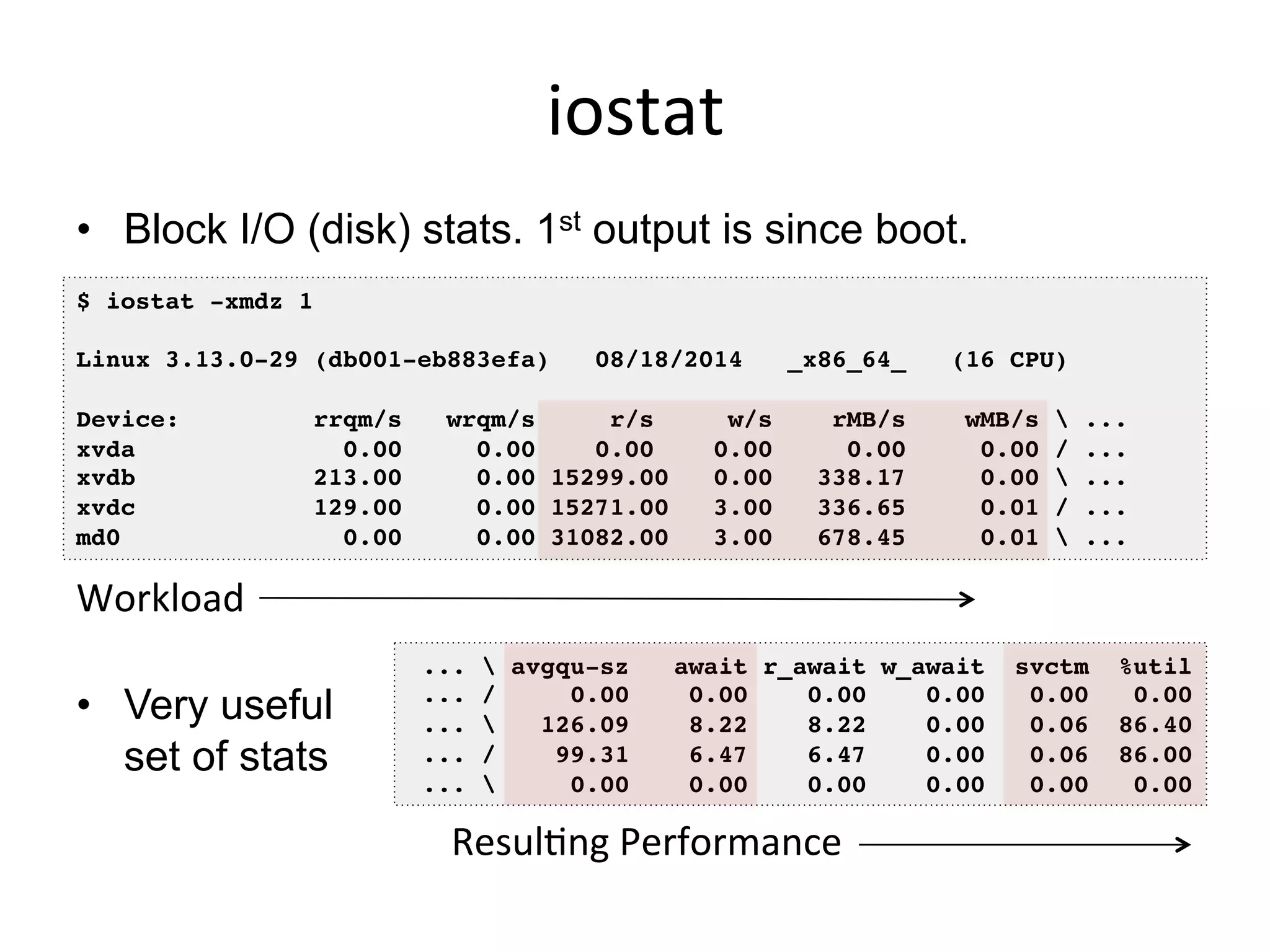 iostat	
  
•  Block I/O (disk) stats. 1st output is since boot.
•  Very useful
set of stats
$ iostat -xmdz 1!
!
Linux 3.13.0-29 (db001-eb883efa) 08/18/2014 _x86_64_ (16 CPU)!
!
Device: rrqm/s wrqm/s r/s w/s rMB/s wMB/s  ...!
xvda 0.00 0.00 0.00 0.00 0.00 0.00 / ...!
xvdb 213.00 0.00 15299.00 0.00 338.17 0.00  ...!
xvdc 129.00 0.00 15271.00 3.00 336.65 0.01 / ...!
md0 0.00 0.00 31082.00 3.00 678.45 0.01  ...!
...  avgqu-sz await r_await w_await svctm %util!
... / 0.00 0.00 0.00 0.00 0.00 0.00!
...  126.09 8.22 8.22 0.00 0.06 86.40!
... / 99.31 6.47 6.47 0.00 0.06 86.00!
...  0.00 0.00 0.00 0.00 0.00 0.00!
Workload	
  
Resul<ng	
  Performance	
  
 