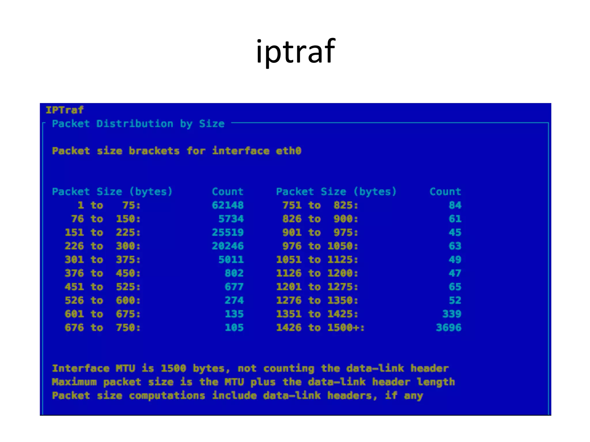 iptraf	
  
 