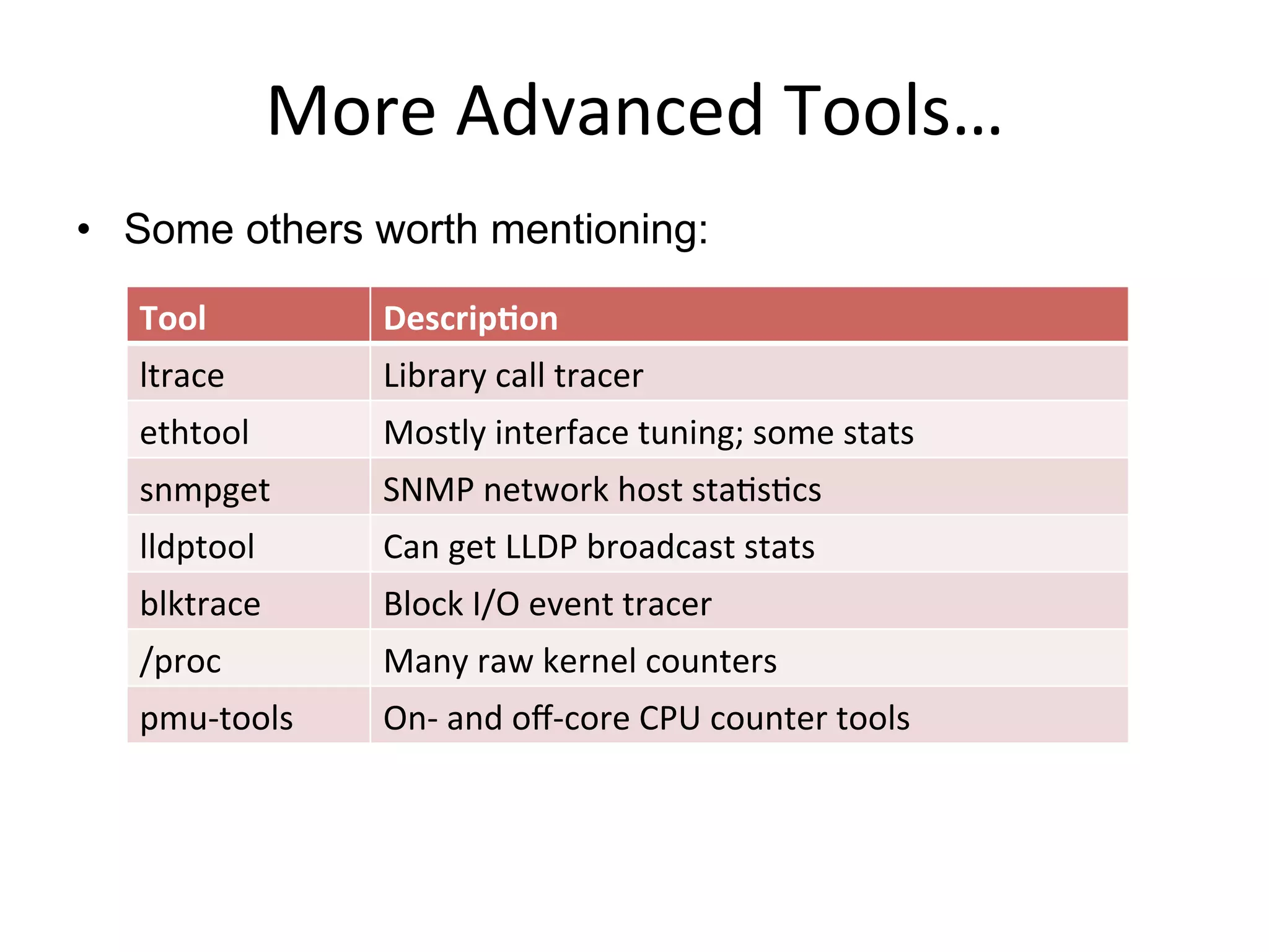 More	
  Advanced	
  Tools…	
  
•  Some others worth mentioning:
Tool	
   Descrip-on	
  
ltrace	
   Library	
  call	
  tracer	
  
ethtool	
   Mostly	
  interface	
  tuning;	
  some	
  stats	
  
snmpget	
   SNMP	
  network	
  host	
  sta<s<cs	
  
lldptool	
   Can	
  get	
  LLDP	
  broadcast	
  stats	
  
blktrace	
   Block	
  I/O	
  event	
  tracer	
  
/proc	
   Many	
  raw	
  kernel	
  counters	
  
pmu-­‐tools	
   On-­‐	
  and	
  oﬀ-­‐core	
  CPU	
  counter	
  tools	
  
 
