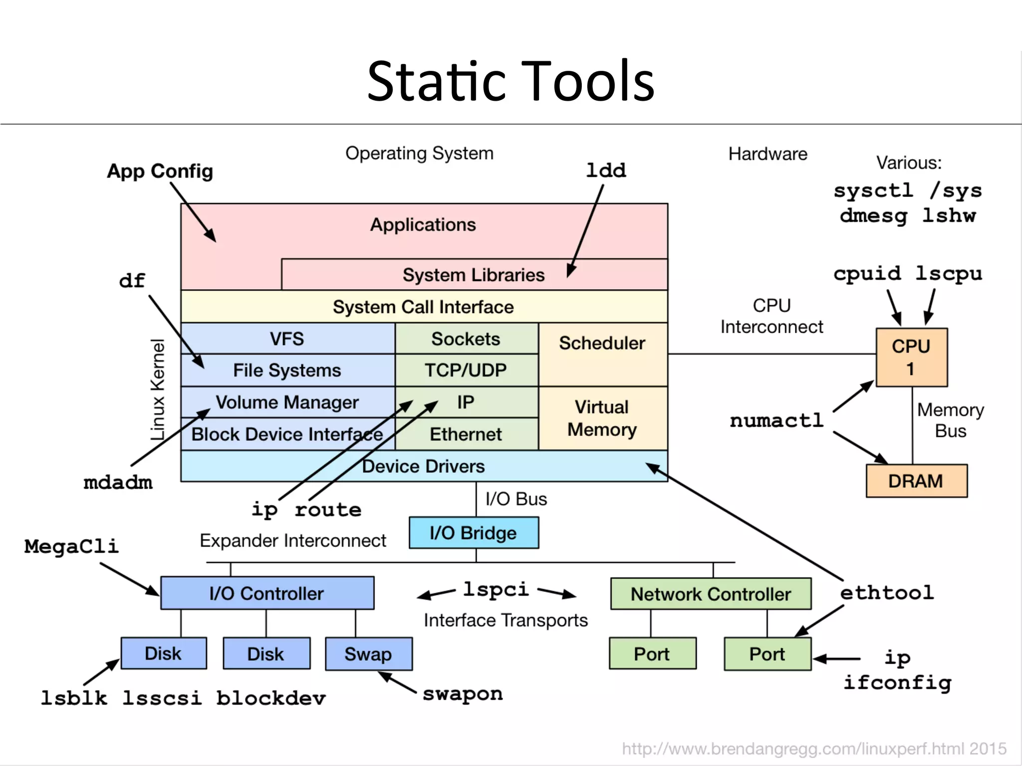 Sta<c	
  Tools	
  
 