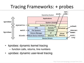 Tracing	
  Frameworks:	
  +	
  probes	
  
•  kprobes: dynamic kernel tracing
–  function calls, returns, line numbers
•  uprobes: dynamic user-level tracing
 