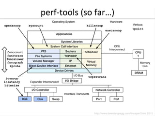 perf-­‐tools	
  (so	
  far…)	
  
 