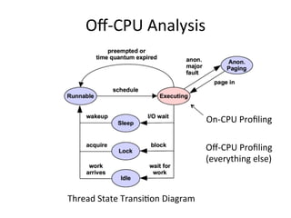 Oﬀ-­‐CPU	
  Analysis	
  
On-­‐CPU	
  Proﬁling	
  
Thread	
  State	
  Transi<on	
  Diagram	
  
Oﬀ-­‐CPU	
  Proﬁling	
  
(everything	
  else)	
  
 