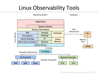 Linux	
  Observability	
  Tools	
  
 