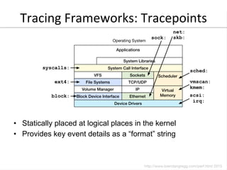 Tracing	
  Frameworks:	
  Tracepoints	
  
•  Statically placed at logical places in the kernel
•  Provides key event detai...