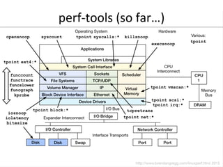 perf-­‐tools	
  (so	
  far…)	
  
 