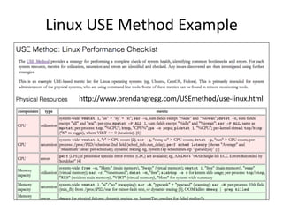 Linux	
  USE	
  Method	
  Example	
  
hOp://www.brendangregg.com/USEmethod/use-­‐linux.html	
  
 