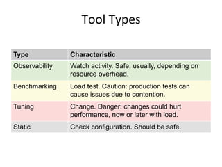 Tool	
  Types	
  
Type Characteristic
Observability Watch activity. Safe, usually, depending on
resource overhead.
Benchma...