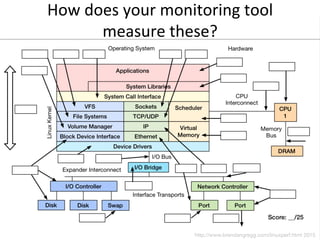 How	
  does	
  your	
  monitoring	
  tool	
  
measure	
  these?	
  
 