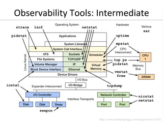Observability	
  Tools:	
  Intermediate	
  
 