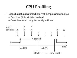 CPU	
  Proﬁling	
  
A!
B!
block	
  	
  	
  	
  	
  	
  	
  	
  	
  	
  	
  	
  	
  	
  	
  	
  	
  	
  	
  interrupt	
  
o...