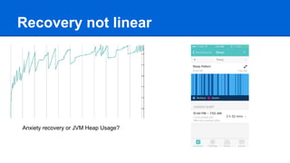 Recovery not linear
Anxiety recovery or JVM Heap Usage?
