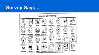 Survey Says...