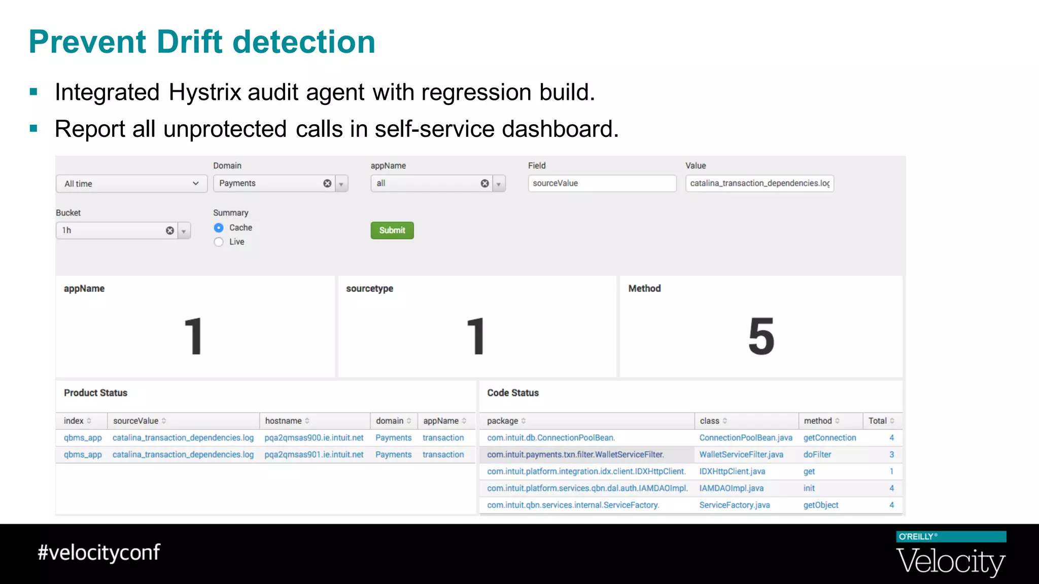 Prevent Drift detection
§ Integrated Hystrix audit agent with regression build.
§ Report all unprotected calls in self-service dashboard.
 