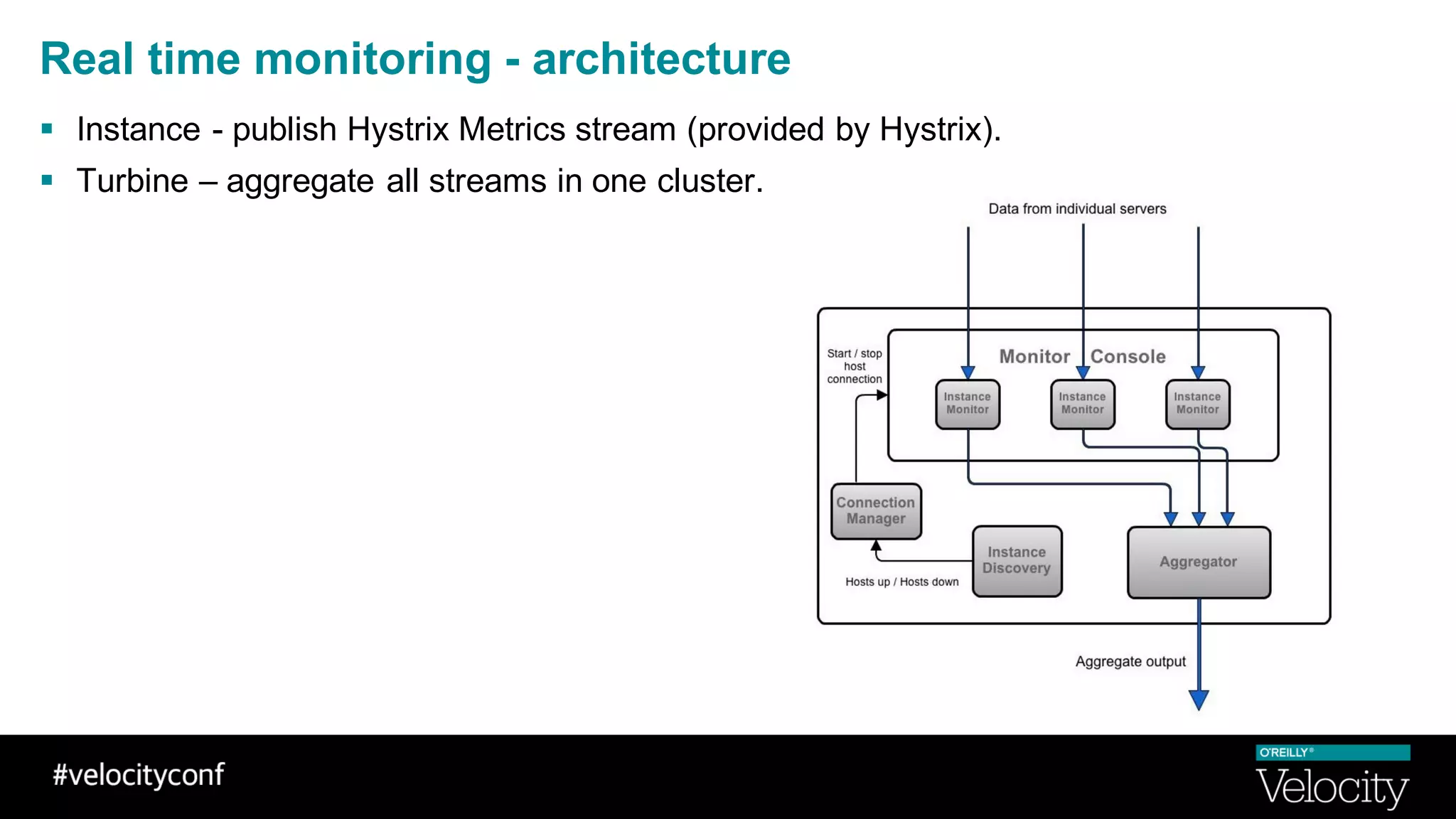 Real time monitoring - architecture
§ Instance - publish Hystrix Metrics stream (provided by Hystrix).
§ Turbine – aggregate all streams in one cluster.
 
