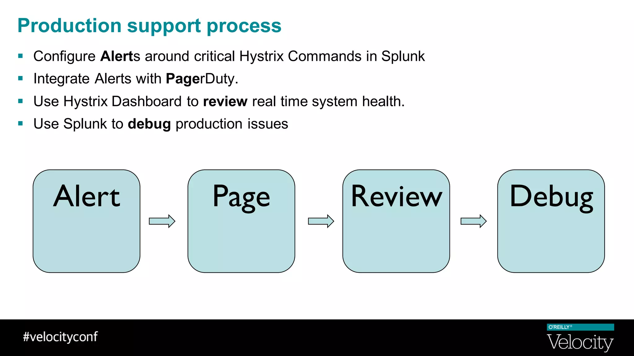 Production support process
§ Configure Alerts around critical Hystrix Commands in Splunk
§ Integrate Alerts with PagerDuty.
§ Use Hystrix Dashboard to review real time system health.
§ Use Splunk to debug production issues
Alert Page Review Debug
 