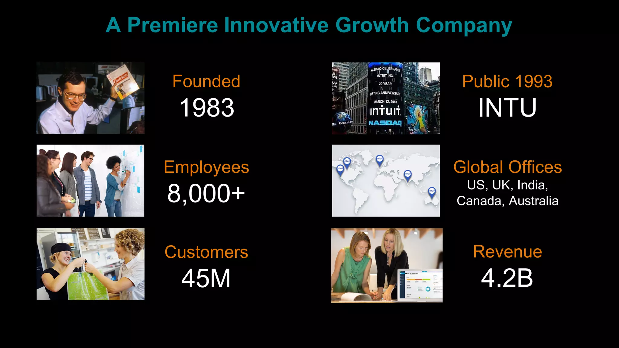 A Premiere Innovative Growth Company
Employees
8,000+
Customers
45M
Global Offices
US, UK, India,
Canada, Australia
Revenue
4.2B
Founded
1983
Public 1993
INTU
 