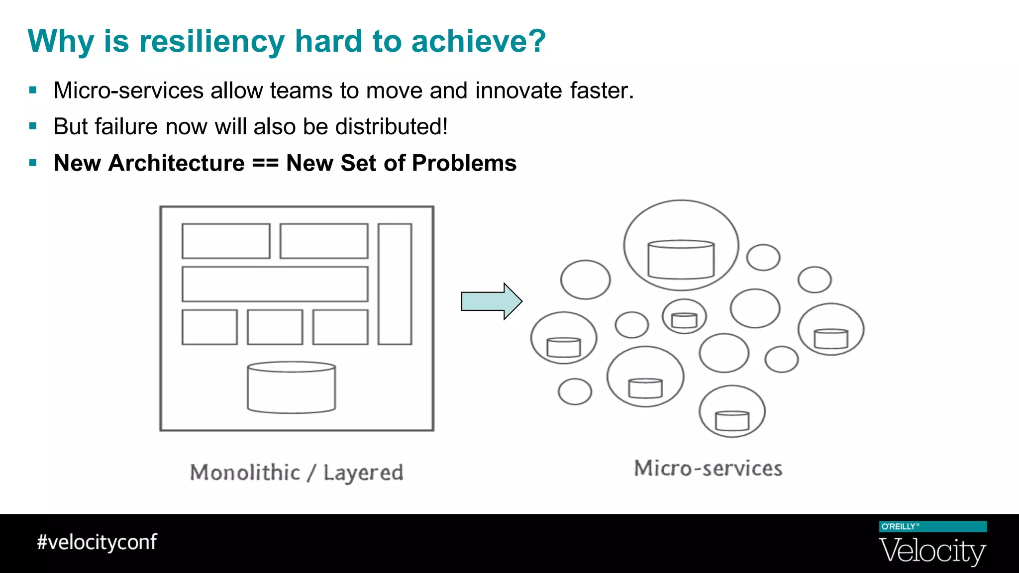 Why is resiliency hard to achieve?
§ Micro-services allow teams to move and innovate faster.
§ But failure now will also be distributed!
§ New Architecture == New Set of Problems
 