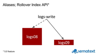 Aliases; Rollover Index API*
* 5.0 feature
 