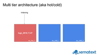 Multi tier architecture (aka hot/cold)
logs_2016.11.07
indexing
es_hot_1 es_cold_1 es_cold_2
 