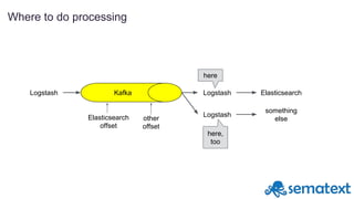 Where to do processing
Logstash Kafka Logstash Elasticsearch
something
else
LogstashElasticsearch
offset
other
offset
here...