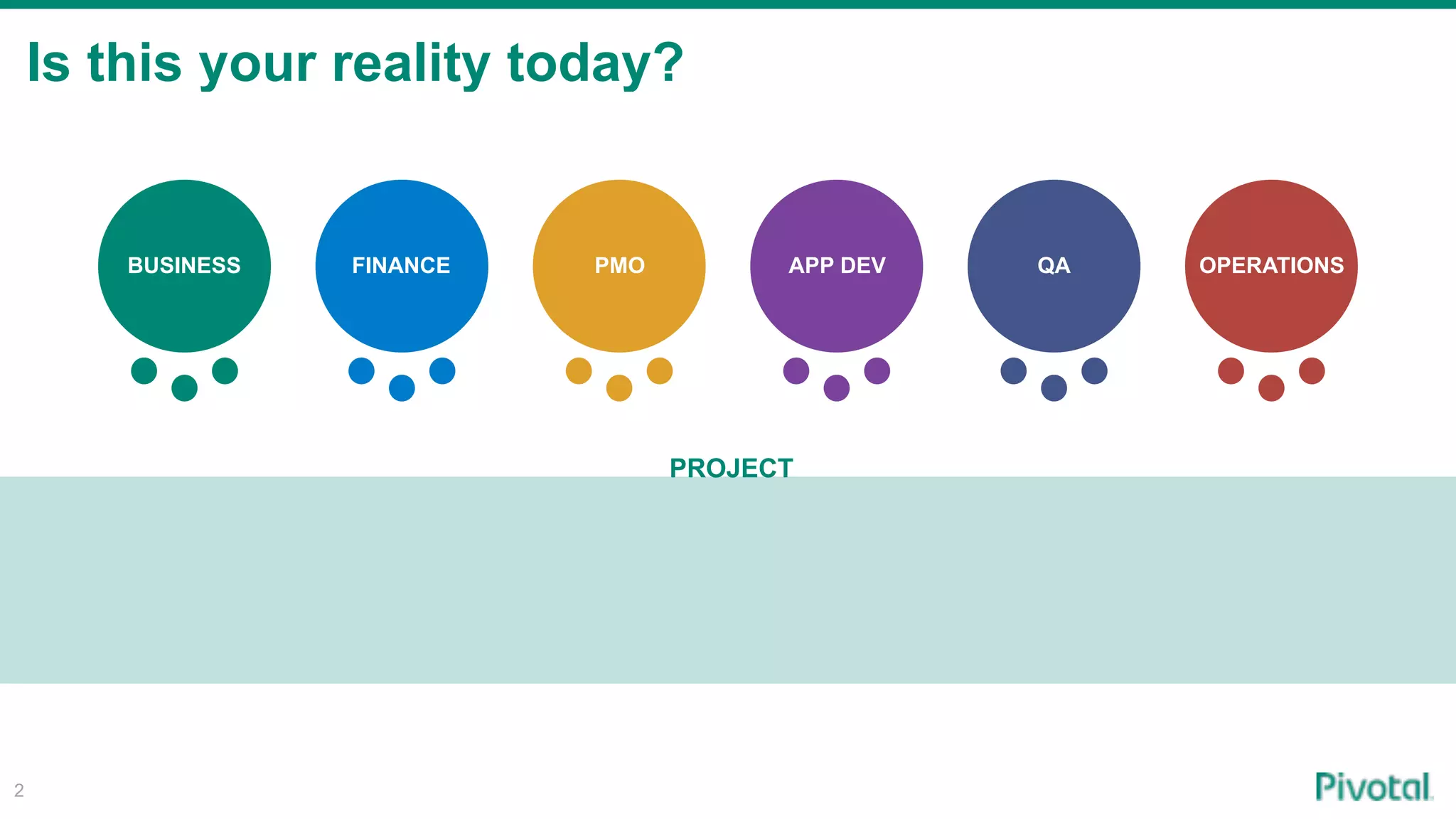 Is this your reality today?
2
BUSINESS FINANCE PMO APP DEV QA OPERATIONS
PROJECT
 