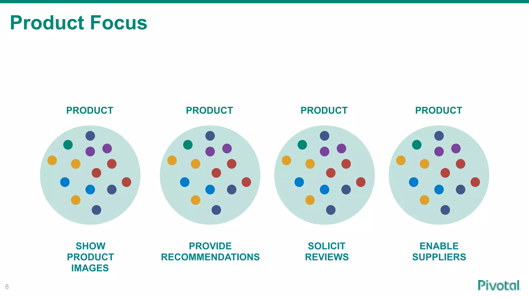 Product Focus
8
PRODUCT PRODUCT PRODUCT PRODUCT
SHOW
PRODUCT
IMAGES
PROVIDE
RECOMMENDATIONS
SOLICIT
REVIEWS
ENABLE
SUPPLIERS
 