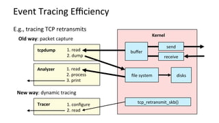 Event	Tracing	Eﬃciency	
send	
receive	
tcpdump	
Kernel	
buﬀer	
ﬁle	system	
1.	read	
2.	dump	
Analyzer	 1.	read	
2.	process	
3.	print	
disks	
Old	way:	packet	capture	
New	way:	dynamic	tracing	
Tracer	 1.	conﬁgure	
2.	read	
tcp_retransmit_skb()	
E.g.,	tracing	TCP	retransmits	
 
