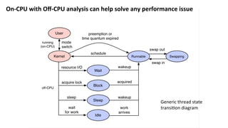 On-CPU	with	Oﬀ-CPU	analysis	can	help	solve	any	performance	issue	
Generic	thread	state	
transi?on	diagram	
 