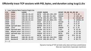 Eﬃciently	trace	TCP	sessions	with	PID,	bytes,	and	dura:on	using	tcplife
# /usr/share/bcc/tools/tcplife
PID COMM LADDR LPORT RADDR RPORT TX_KB RX_KB MS
2509 java 100.82.34.63 8078 100.82.130.159 12410 0 0 5.44
2509 java 100.82.34.63 8078 100.82.78.215 55564 0 0 135.32
2509 java 100.82.34.63 60778 100.82.207.252 7001 0 13 15126.87
2509 java 100.82.34.63 38884 100.82.208.178 7001 0 0 15568.25
2509 java 127.0.0.1 4243 127.0.0.1 42166 0 0 0.61
2509 java 127.0.0.1 42166 127.0.0.1 4243 0 0 0.67
12030 upload-mes 127.0.0.1 34020 127.0.0.1 8078 11 0 3.38
2509 java 127.0.0.1 8078 127.0.0.1 34020 0 11 3.41
12030 upload-mes 127.0.0.1 21196 127.0.0.1 7101 0 0 12.61
3964 mesos-slav 127.0.0.1 7101 127.0.0.1 21196 0 0 12.64
12021 upload-sys 127.0.0.1 34022 127.0.0.1 8078 372 0 15.28
2509 java 127.0.0.1 8078 127.0.0.1 34022 0 372 15.31
2235 dockerd 100.82.34.63 13730 100.82.136.233 7002 0 4 18.50
2235 dockerd 100.82.34.63 34314 100.82.64.53 7002 0 8 56.73
[...]
Dynamic	tracing	of	TCP	set	state	only;	does	not	trace	send/receive	
Also	see:	tcpconnect,	tcpaccept,	tcpretrans	
 
