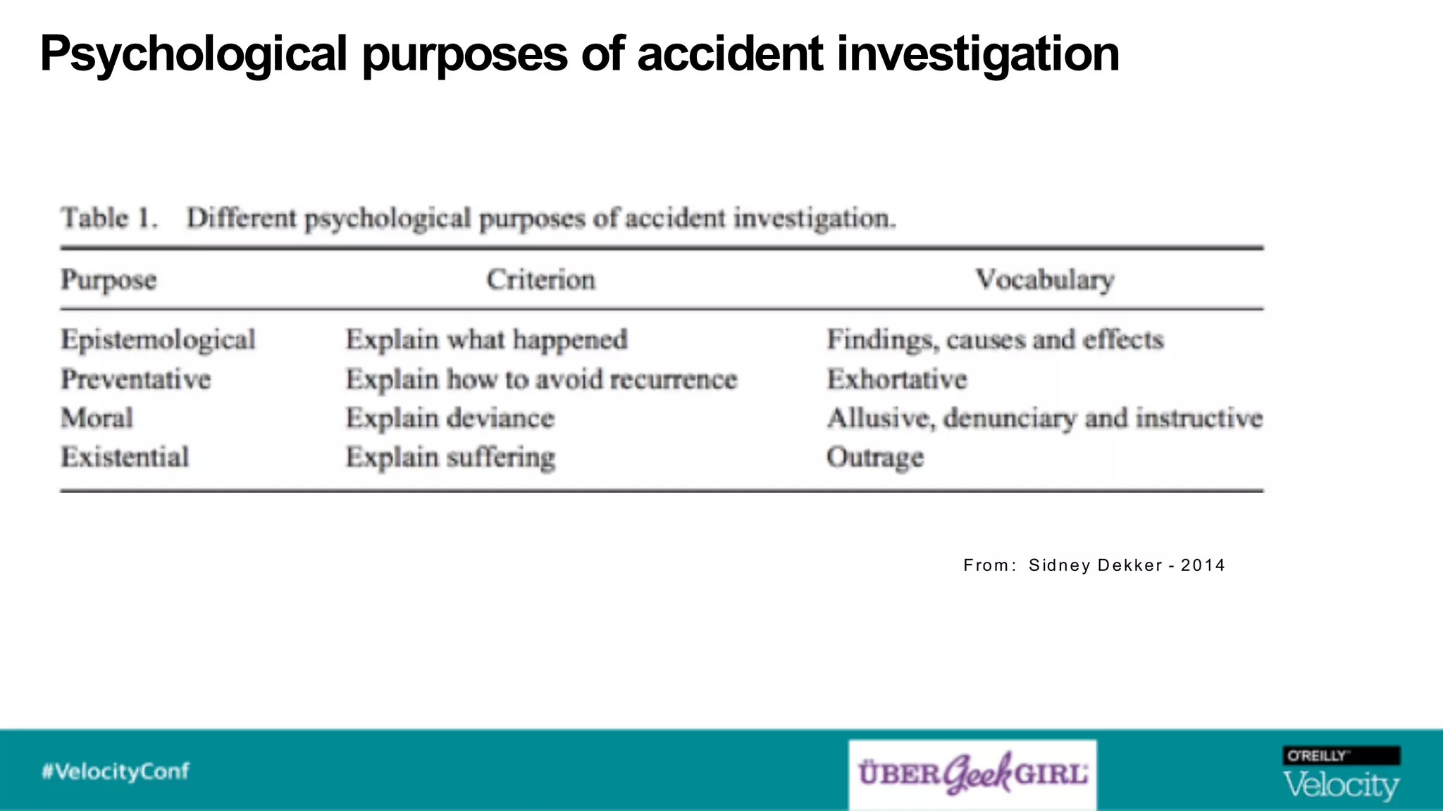 Psychological purposes of accident investigation
From : S idney D ekker - 2014
 