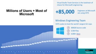 Millions of Users + Most of
Microsoft
 