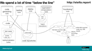 We spend a lot of time “below the line” http://stella.report
 