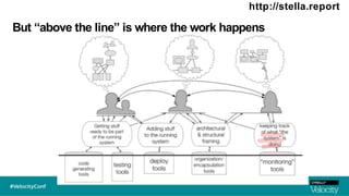 But “above the line” is where the work happens
http://stella.report
 