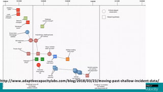 http://www.adaptivecapacitylabs.com/blog/2018/03/23/moving-past-shallow-incident-data/
 