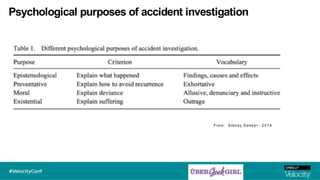 Psychological purposes of accident investigation
From : S idney D ekker - 2014
 