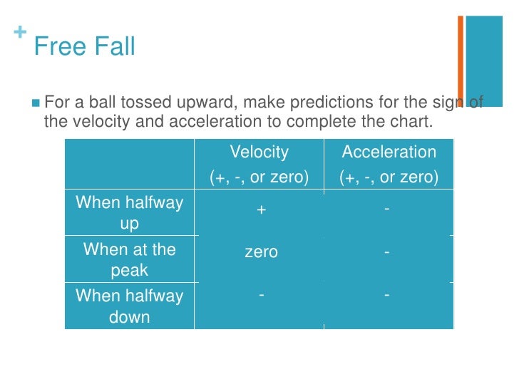 Velocity, acceleration, free fall ch4 reg