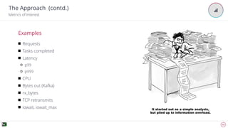 13
📊The Approach (contd.)
Metrics of Interest
Requests
Tasks completed
Latency
p99
p999
CPU
Bytes out (Kafka)
rx_bytes
TCP retransmits
iowait, iowait_max
Examples
 