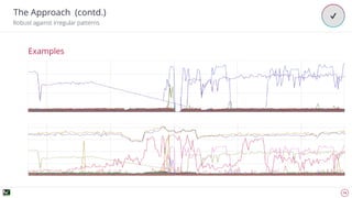 15
✓The Approach (contd.)
Robust against irregular patterns
Examples
 