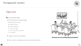 19
The Approach (contd.)
Inconsistent data
Time series of unequal length
Data collection issue
Cold start issue
How to address?
Truncate at right
Omit inconsistent timestamps
Interpolate
Large number of anomalies
Non-uniform underlying trend across the time series
Edge cases
 