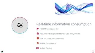 2
Real-time information consumption
> 500M Tweets per day
>300 hrs video uploaded to YouTube every minute
69% Y/Y Growth in Data Traﬃc
Mobile E-commerce
Mobile Trading
 