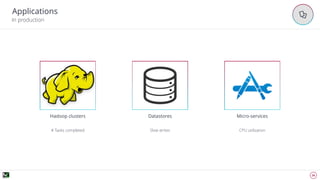 20
Applications
In production
Hadoop clusters
# Tasks completed
Datastores
Slow writes
Micro-services
CPU utilization
'
 