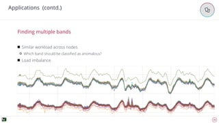 23
Applications (contd.)
'
Similar workload across nodes
Which band should be classiﬁed as anomalous?
Load imbalance
Finding multiple bands
 