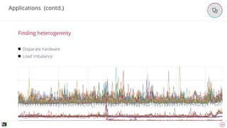 24
Applications (contd.)
'
Disparate hardware
Load imbalance
Finding heterogeneity
 