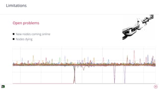 25
Limitations
New nodes coming online
Nodes dying
Open problems
 