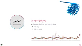 26
Next steps
Support for ﬁner granularity data
Minutely
Sub-minutely
 