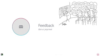 30
( Feedback
@arun_kejariwal
Keynote Template
 