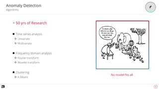 6
Anomaly Detection
Algorithms
> 50 yrs of Research
✒
image
No model ﬁts all
Time series analysis
Univariate
Multivariate
Frequency domain analysis
Fourier transform
Wavelet transform
Clustering
K-Means
 
