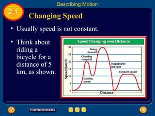 Usually speed is not constant.   Changing Speed   2.1 Describing Motion Think about riding a bicycle for a distance of 5 km, as shown.   